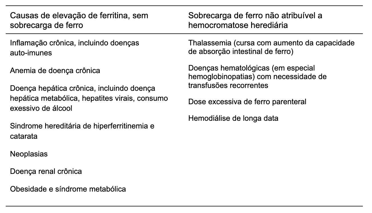 Diagnósticos diferenciais de hemocromatose
