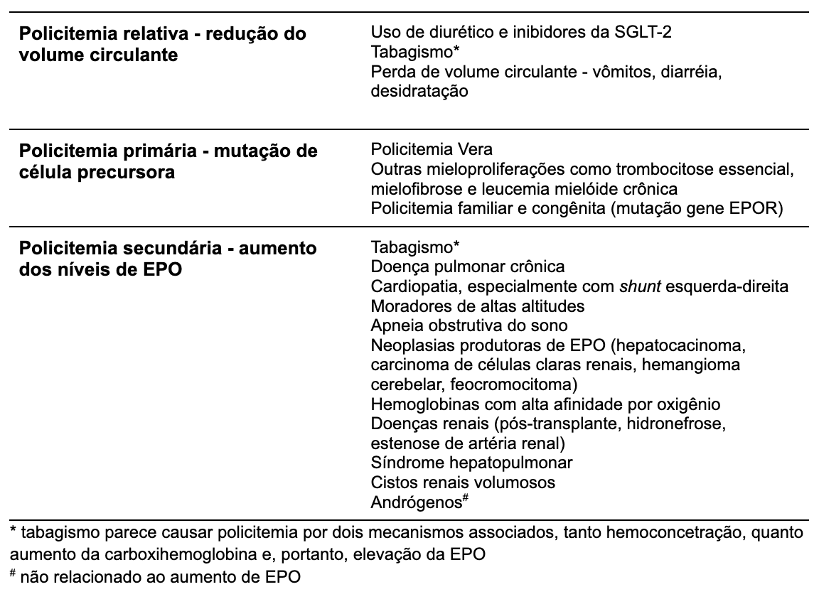 Causas selecionadas de policitemia