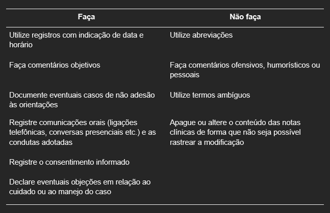 Recomendações e dicas de como realizar registros em prontuário
