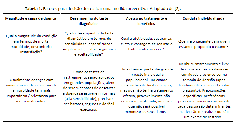 Tabela 1. Fatores para decisão de realizar uma medida preventiva. Adaptado de [2]. 