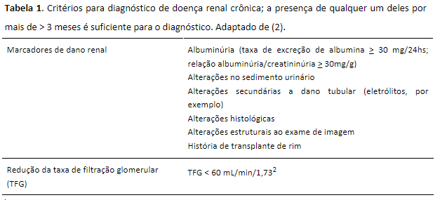 Critérios para diagnóstico de doença renal crônica; a presença de qualquer um deles por mais de > 3 meses é suficiente para o diagnóstico