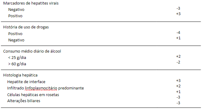 Critérios diagnósticos propostos para avaliação de paciente com suspeita de HAI.